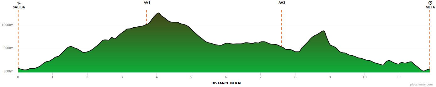 Vuelta_A_La_Calera_12K